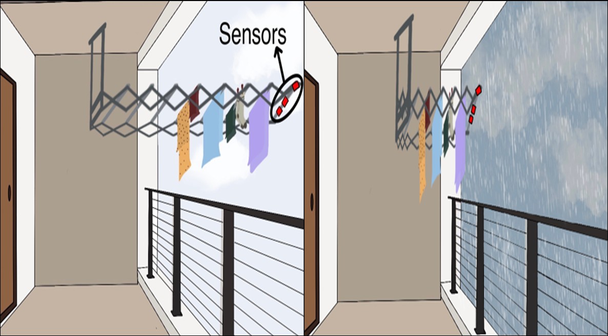 AbhiSri: Intelligent Clothes Drying System