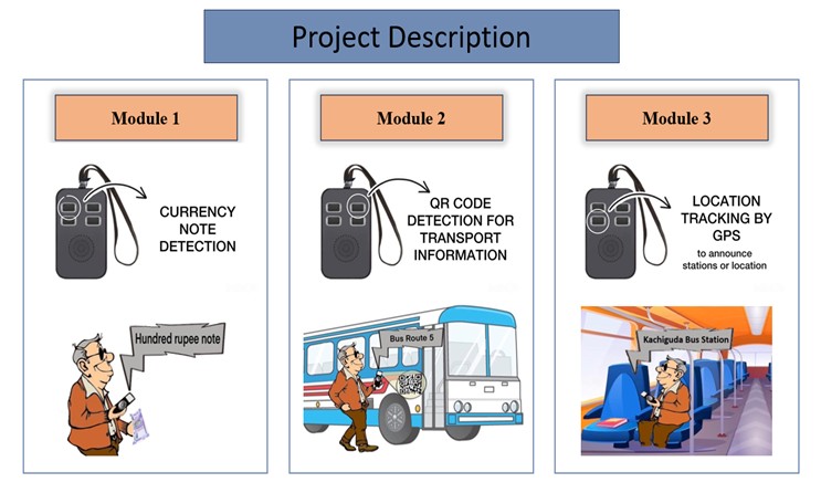 UDYAM Registration Certificate